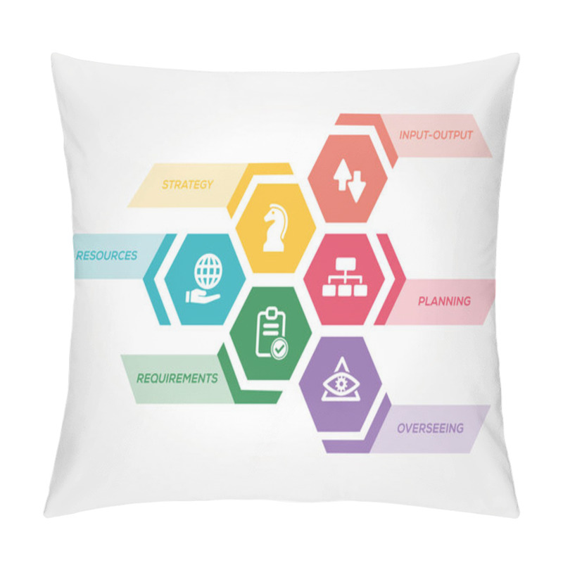 Personality  LOPERATIONS MANAGEMENT CONCEPT Pillow Covers