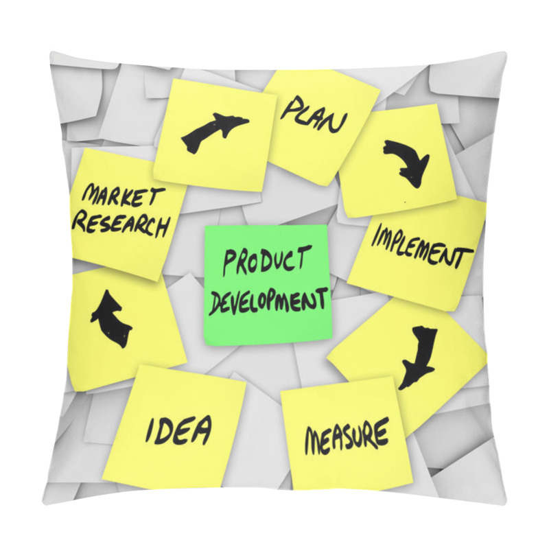 Personality  Product Development Diagram Plan On Sticky Notes Pillow Covers