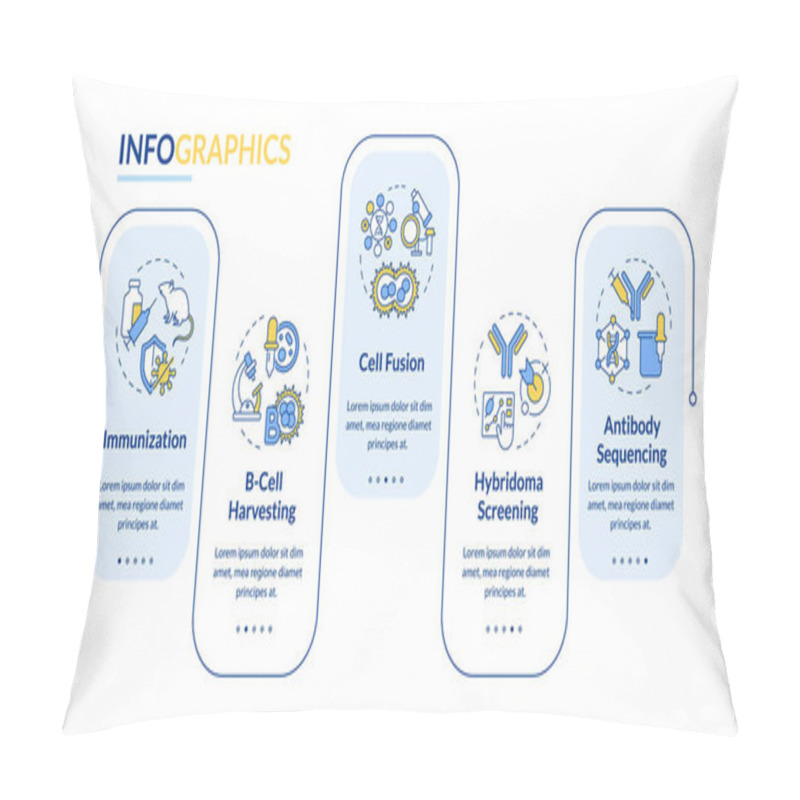 Personality  Hybridoma Technology Rectangle Infographic Vector. Immunization. Monoclonal Antibodies. Data Visualization With 5 Steps. Editable Rectangular Options Chart. Lato-Bold, Regular Fonts Used Pillow Covers