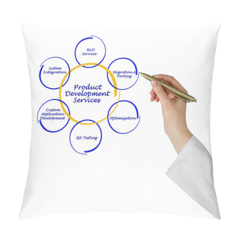 Personality  Product Development Service Pillow Covers