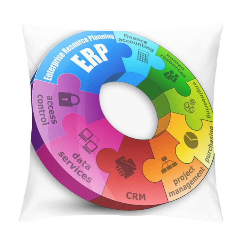 Personality  Circular Puzzle. Enterprise Resource Planning Concept. Pillow Covers