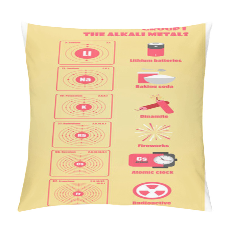 Personality  Periodic Table Of Element Group I The Alkali Metals Pillow Covers