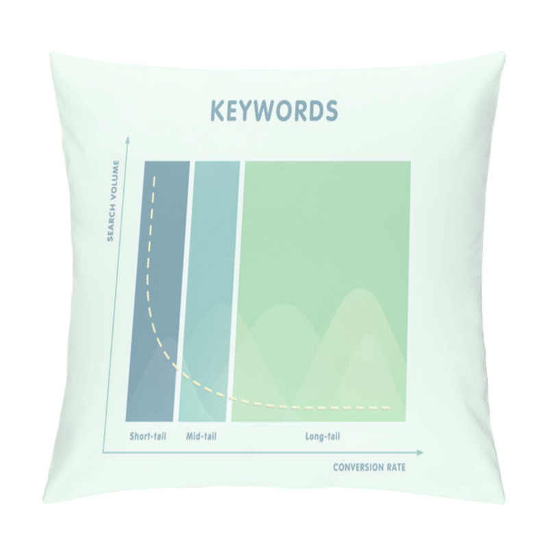 Personality  SEO Keywords Research And Analysis Illustration - Comparing The Conversion Of Short-tail, Medium And Long-tail Keywords And Their Ratio In The Entire Search Volume. Vector Illustration Pillow Covers