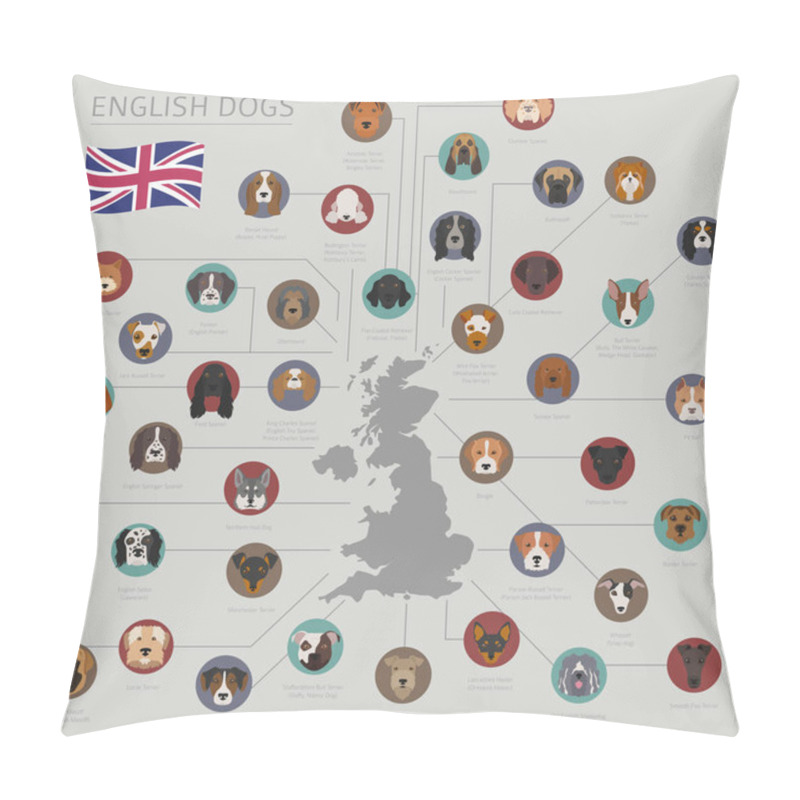 Personality  Dogs By Country Of Origin. English Dog Breeds. Infographic Templ Pillow Covers