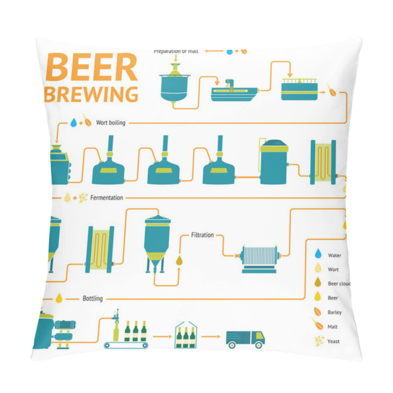 Personality  Beer Brewing Process, Brewery Factory Production Pillow Covers