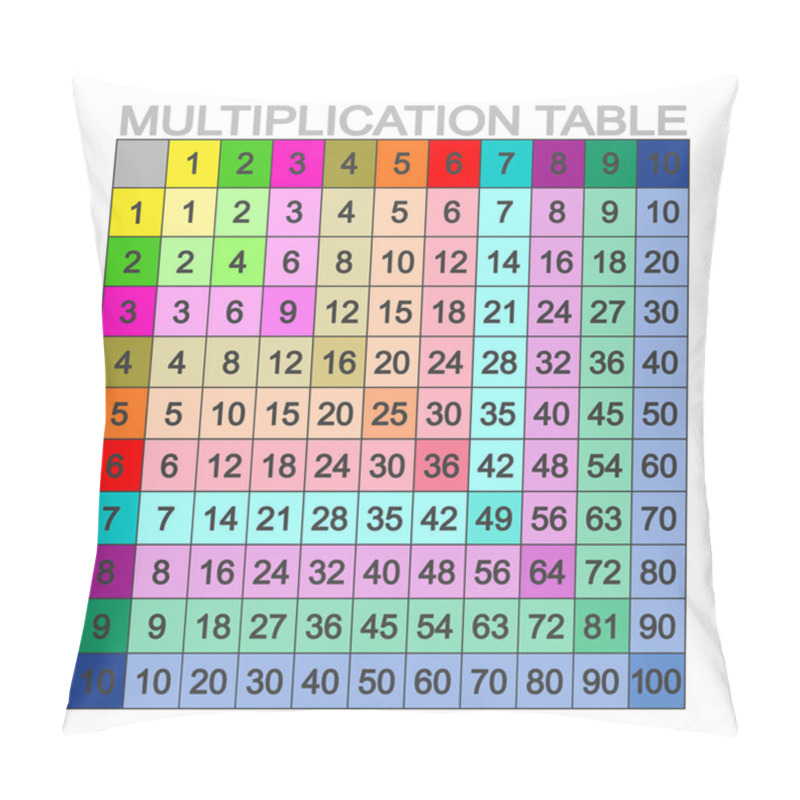 Personality  Vector Image With Multiplication Table For Your Design Pillow Covers