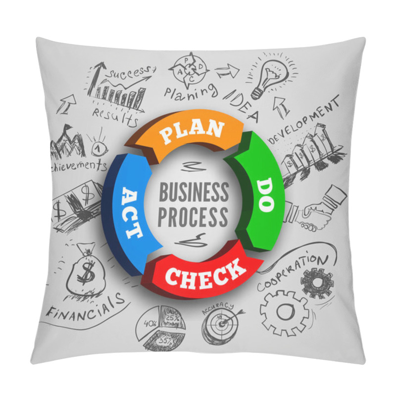 Personality  PDCA Vector Illustration Pillow Covers