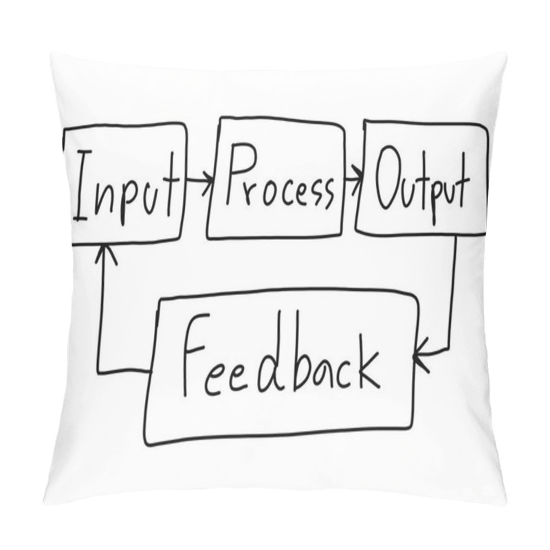 Personality  Writing A Business Concept Text Of Feedback Idea On A White Background For Design In Your Work Presentation. Pillow Covers