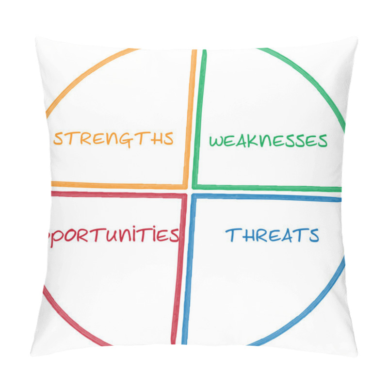 Personality  SWOT Analysis Business Diagram Pillow Covers