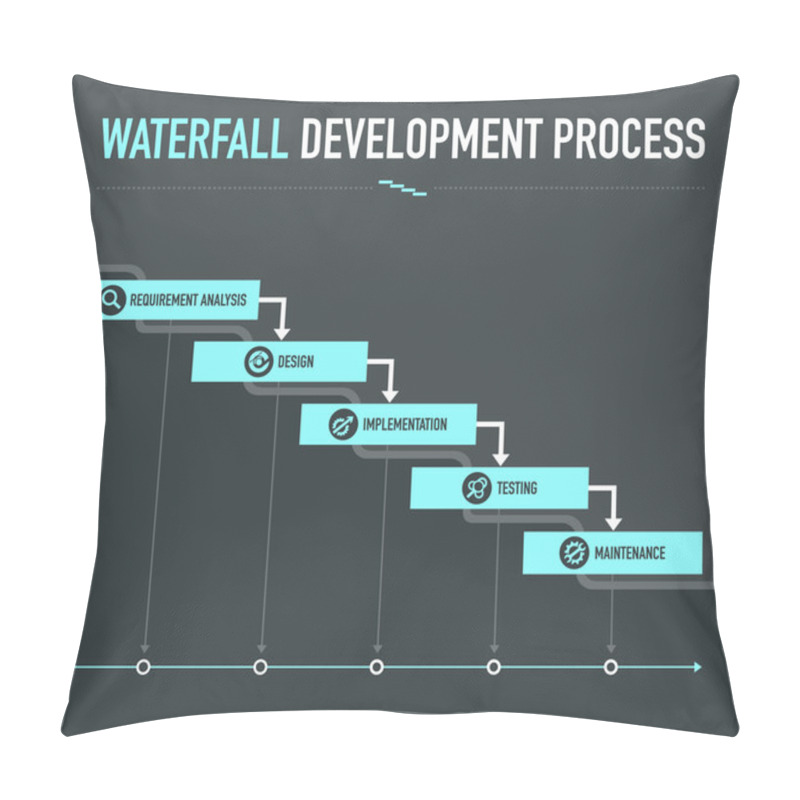 Personality  Waterfall Development Process Pillow Covers