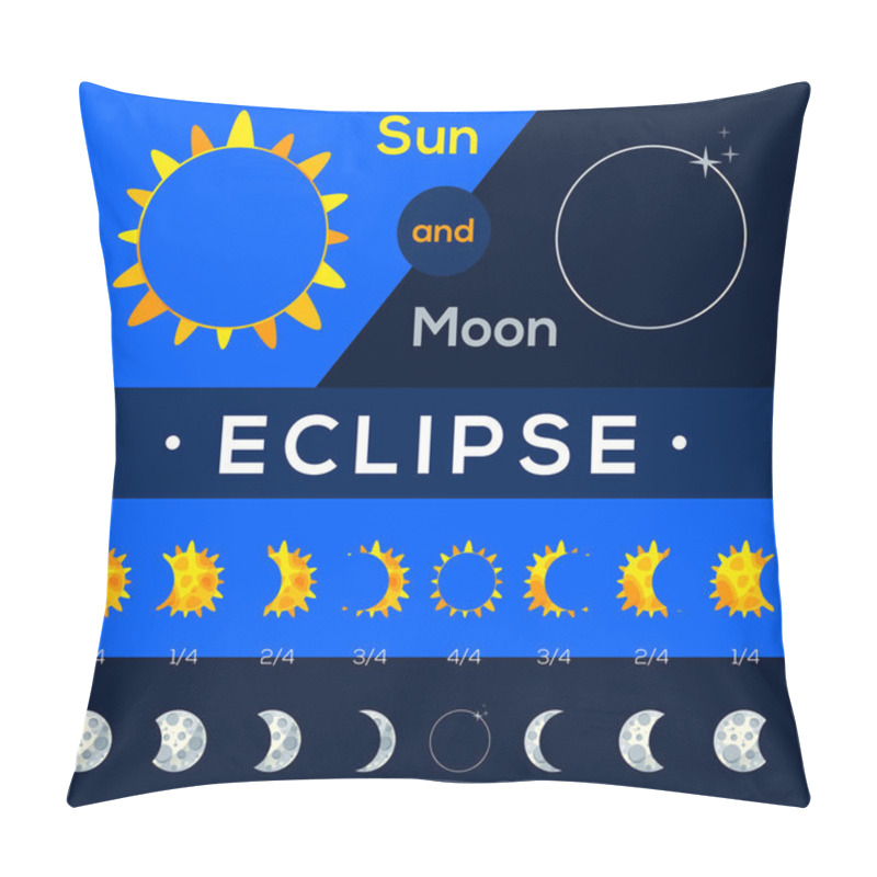 Personality  Suns And Moons Eclipse. Different Phases Of Solar And Lunar Eclipse. Flat Style. Vector Illustration Pillow Covers