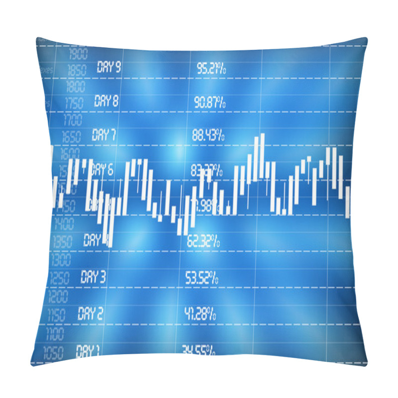 Personality  Financial Diagram With Candlestick Chart Pillow Covers