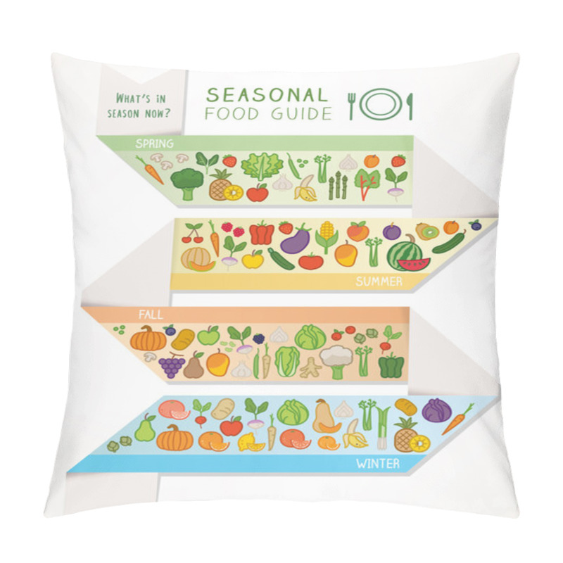 Personality  Seasonal Food And Produce Guide Pillow Covers