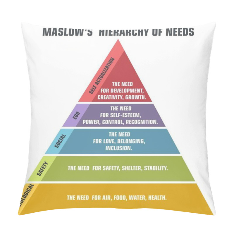 Personality  Science134.cdr Pillow Covers