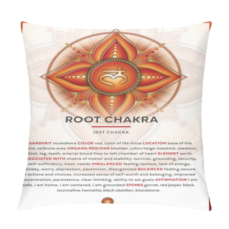 Personality  ROOT CHAKRA SYMBOL (Muladhara), Banner, Poster, Cards, Infographic With Description, Features And Affirmations. Perfect For Kinesiology Practitioners, Massage Therapists, Reiki Healers, Yoga Studios Or Your Meditation Space. Pillow Covers