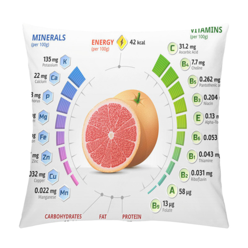 Personality  Vitamins And Minerals Of Grapefruit Fruit Pillow Covers