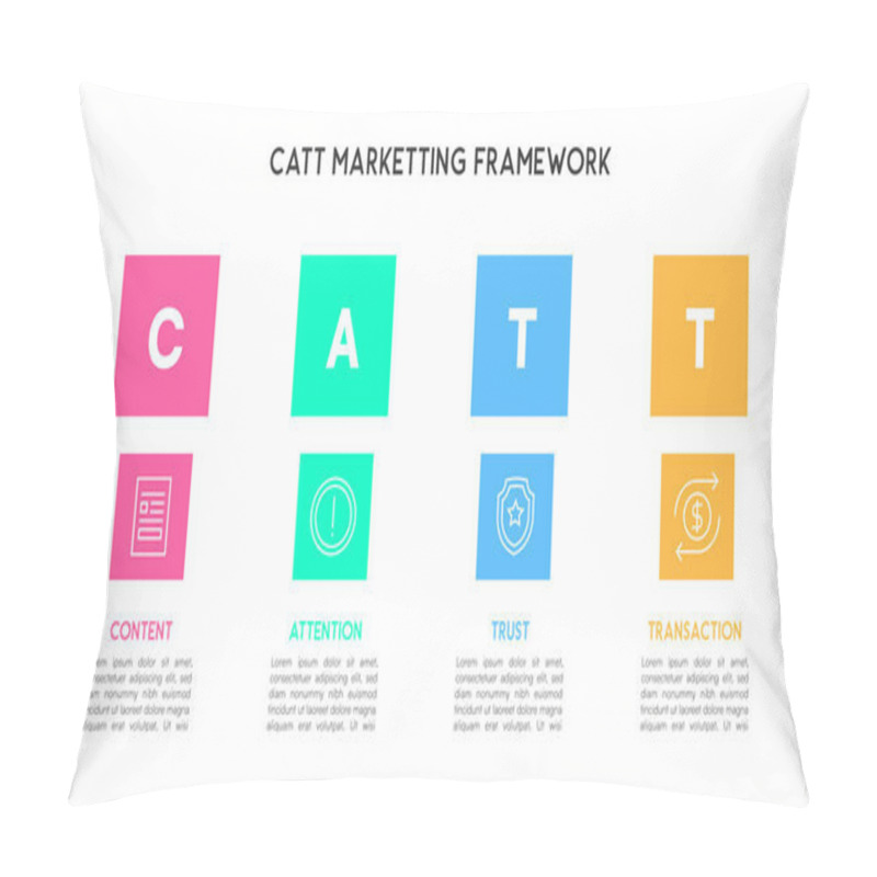 Personality  Simplified CATT Marketing Framework Infographic With Four Key Elements Pillow Covers