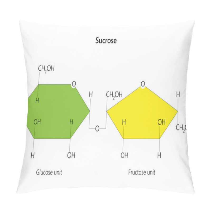 Personality  Sucrose, A Disaccharide, Is A Sugar Composed Of Glucose And Fructose Subunits. Vector Illustration. Pillow Covers