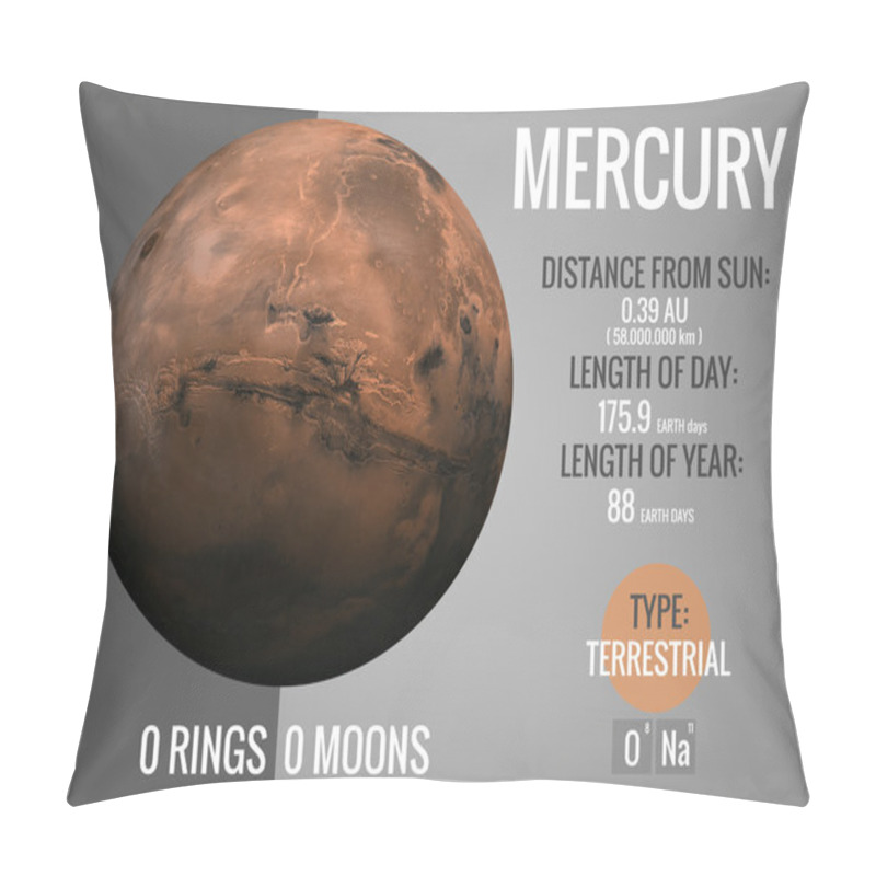 Personality  Mercury - Infographic Presents One Of The Solar System Planet, Look And Facts. This Image Elements Furnished By NASA. Pillow Covers