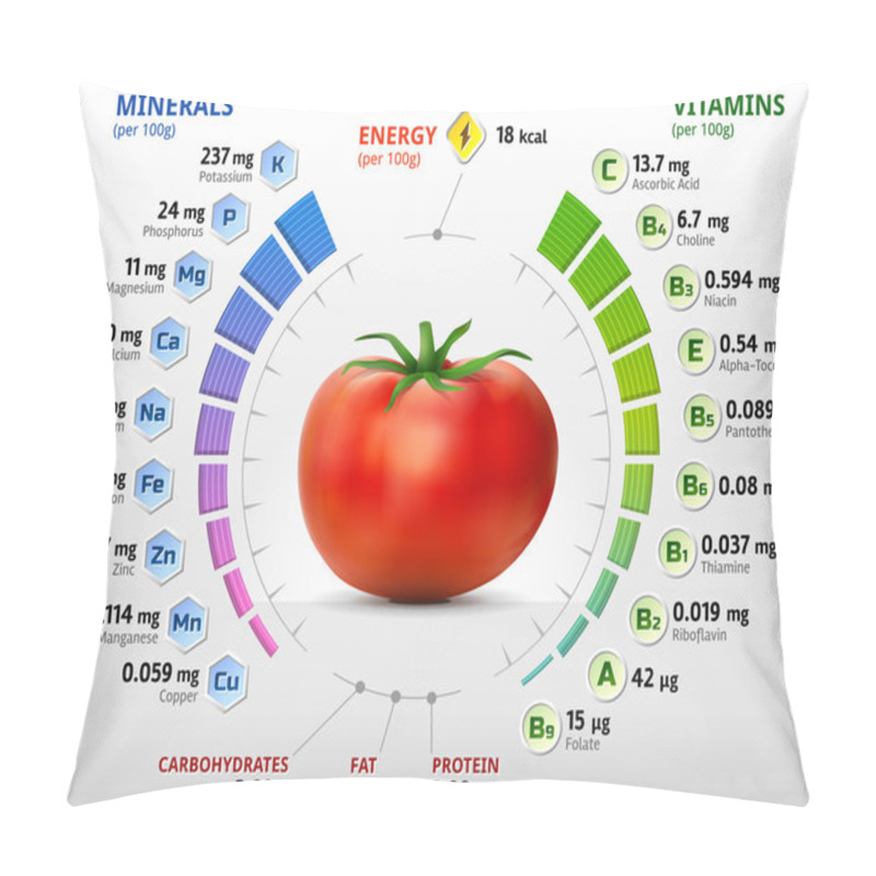 Personality  Vitamins And Minerals Of Tomato Pillow Covers