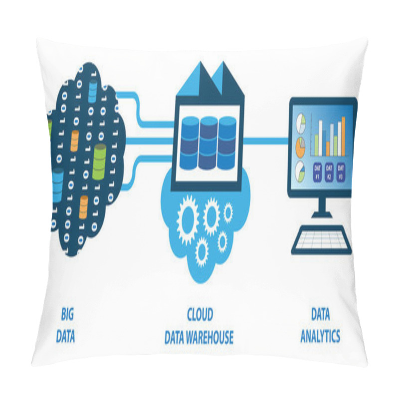 Personality  Extracted Raw Data Are Transformed And Loaded In The Cloud Data Warehouse. Data Analytics Can Be Performed Using The Transformed Data Sets. Pillow Covers