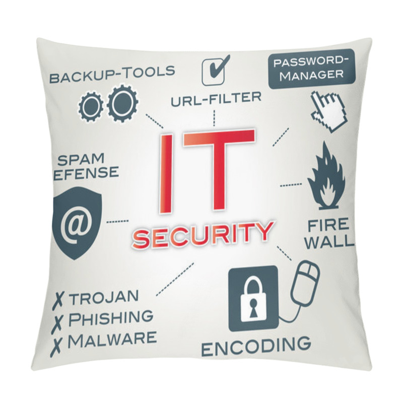 Personality  IT Security Pillow Covers