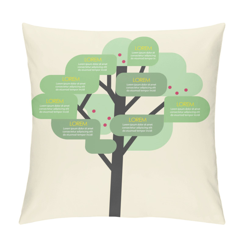 Personality  Tree Infographic Template Pillow Covers