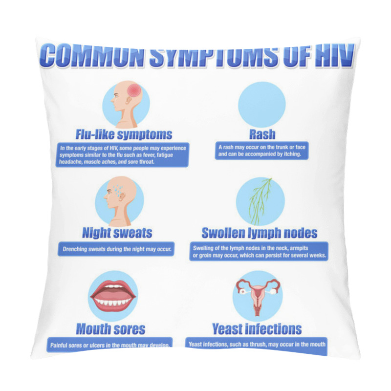 Personality  Informative Poster Of Common Symptoms Of HIV Illustration Pillow Covers