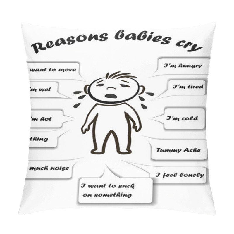 Personality  Vector Baby Child Infographic. Presentation Template Reasons Bab Pillow Covers