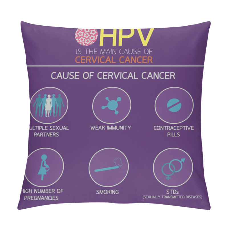 Personality  Cervical Cancer Icon Logo Vector Illustration Pillow Covers