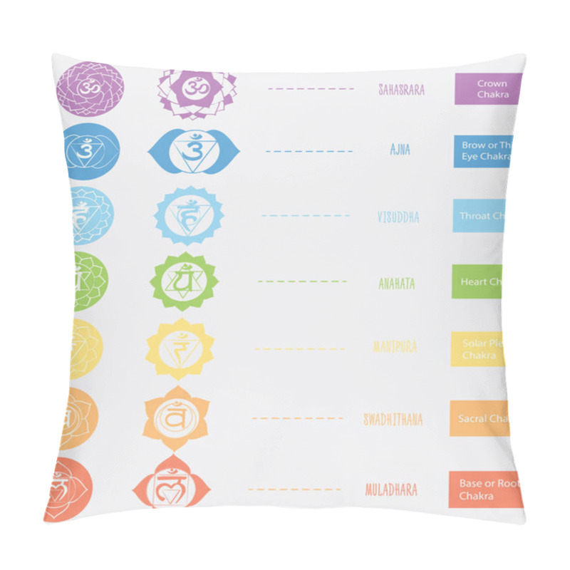 Personality  Chakras Icons . The Concept Of Chakras Used In Hinduism, Buddhism And Ayurveda. For Design, Associated With Yoga And India. Vector Illustrated Pillow Covers