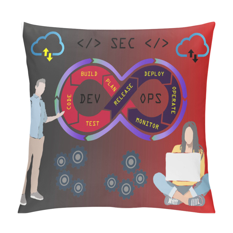 Personality  DevSecOps Methodology Of A Secure Software Development Process Works. Cybersecurity Concept. Vector Illustration. Pillow Covers