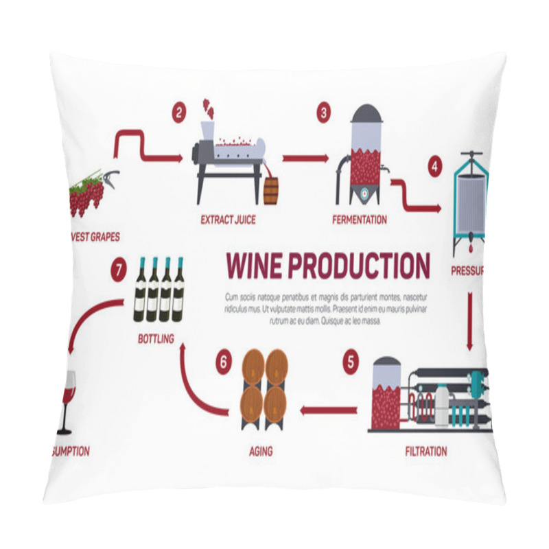 Personality  Vector Illustration Of Wine Making. How Wine Is Made, Wine Elements, Creating A Wine, Winemaker Tool Set And Vineyard, Flat Infographic. Production Of Alcoholic Beverages. Pillow Covers