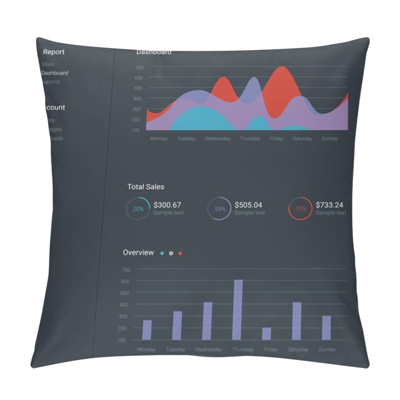 Personality  Infographic Dashboard Template With Flat Design Graphs And Charts. Processing And Analysis Of Data Pillow Covers