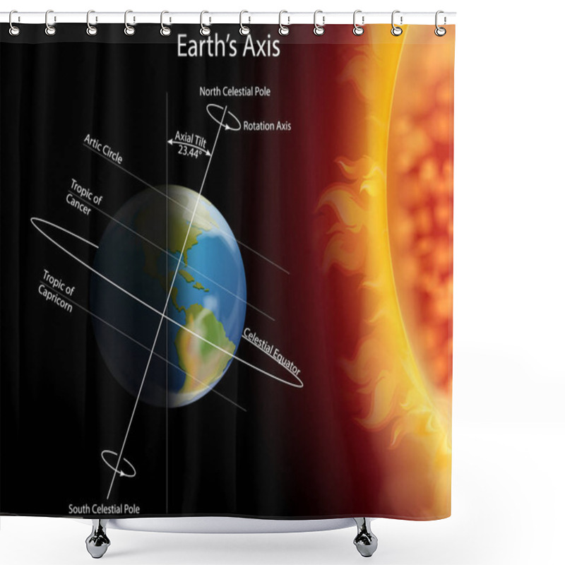 Personality  Diagram Showing Eclipse On Earth Shower Curtains