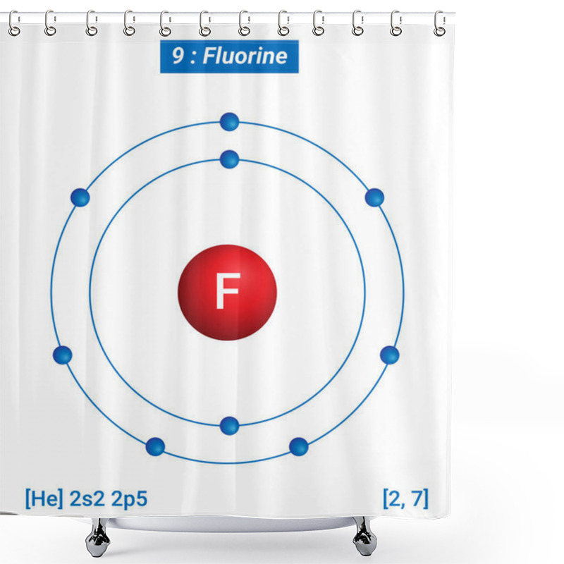 Personality  F Fluorine Element Information - Facts, Properties, Trends, Uses And Comparison Periodic Table Of The Elements, Shell Structure Of Fluorine - Electrons Per Energy Level Shower Curtains