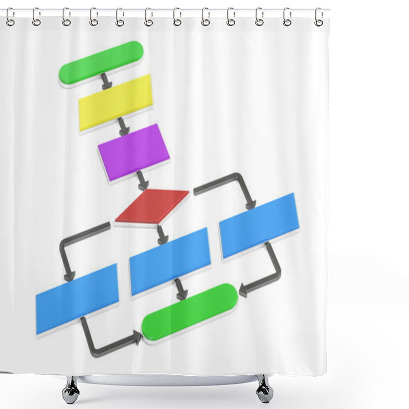 Personality  Algorithm, Flowchart. 3D Rendering Shower Curtains