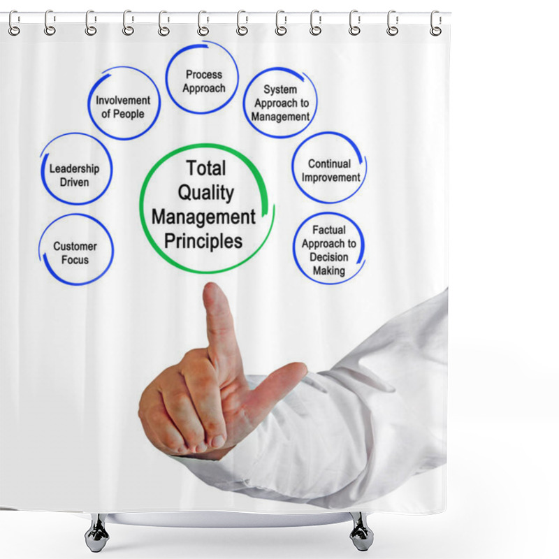 Personality  Total Quality Management Principles Shower Curtains