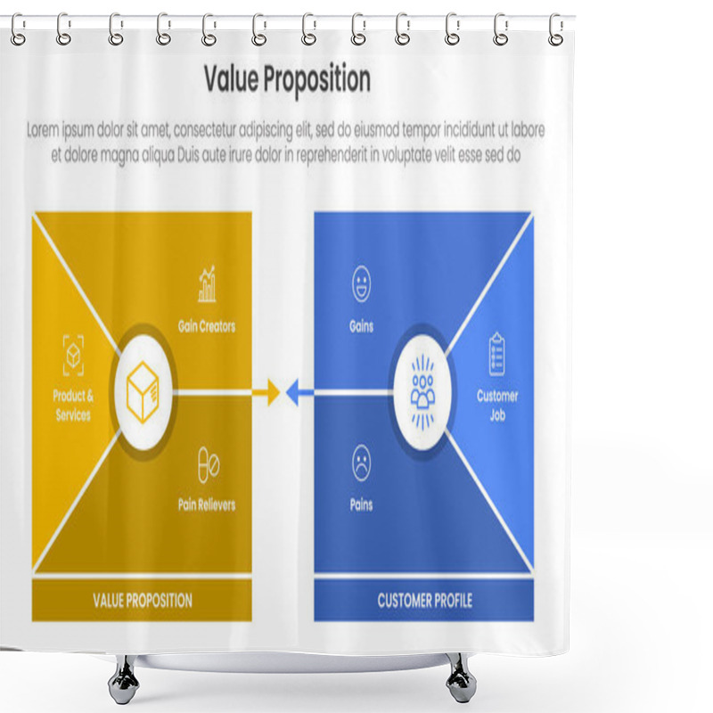 Personality  Value Proposition Canvas Diagram Infographic Template Banner With Square Shape Opposite For Slide Presentation Vector Shower Curtains