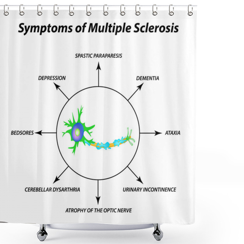 Personality  Symptoms Of Multiple Sclerosis. The Destruction Of The Myelin Sheath On The Axon. Damaged Myelin. World Multiple Sclerosis Day. Infographics. Vector Illustration On Isolated Background. Shower Curtains