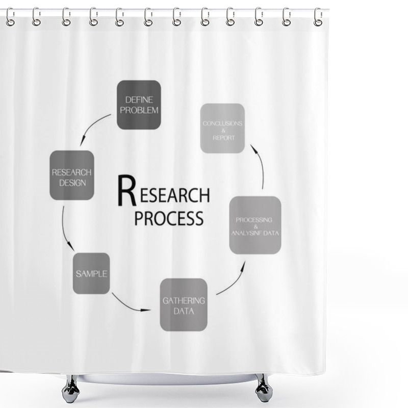 Personality  Business And Marketing Or Social Research Process, 6 Step Of Qualitative And Quantitative  Research Methods Isolated On White Background Shower Curtains