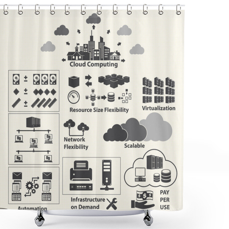 Personality  Big Data Icons Set, Cloud Computing Concept Shower Curtains