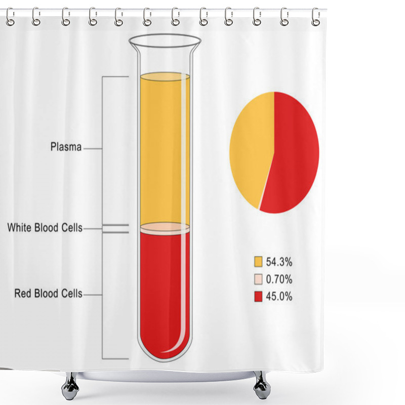 Personality  Blood Composition Shower Curtains