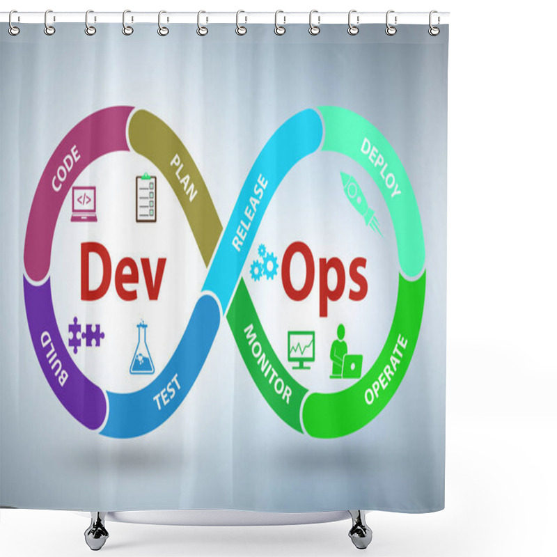 Personality  DevOps Software Development IT Concept - 3d Rendering Shower Curtains