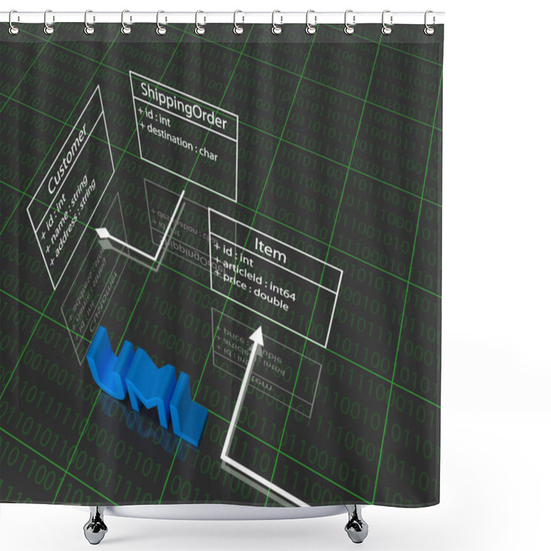 Personality  UML Modelling Shower Curtains