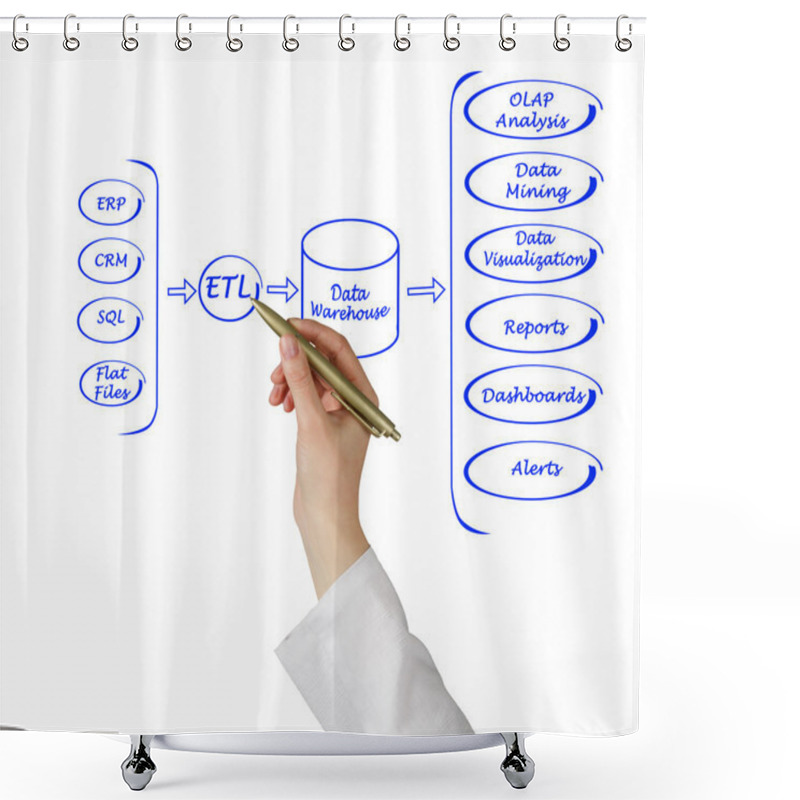 Personality  Data Processing System Shower Curtains