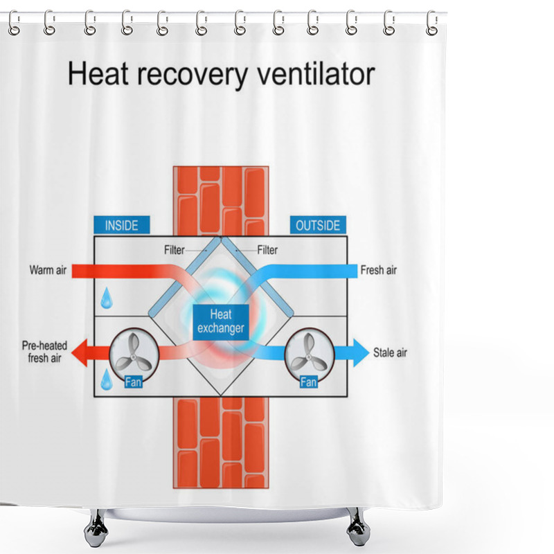 Personality  Structure Of Heat Or Energy Recovery Ventilator. Cross Section Of A HRV. Air Exchange System. Vector Illustration Shower Curtains