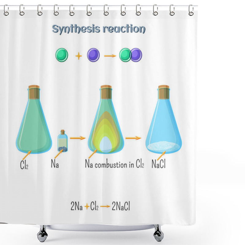 Personality  Synthesis Reaction - Sodium Chloride Formation Of Sodium Metal And Chlorine Gas. Types Of Chemical Reactions, Part 1 Of 7. Shower Curtains