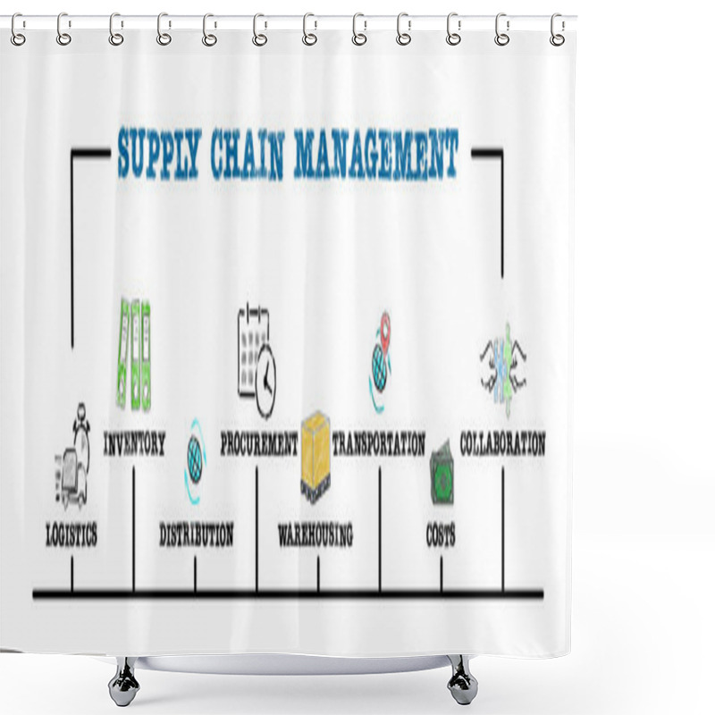 Personality  Supply Chain Management Concept. Illustration With Keywords And Icons. Horizontal Web Banner. Shower Curtains