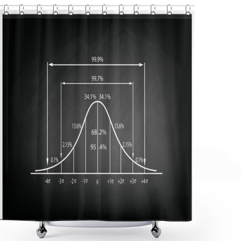 Personality  Standard Deviation Diagram On Black Chalkboard Background Shower Curtains